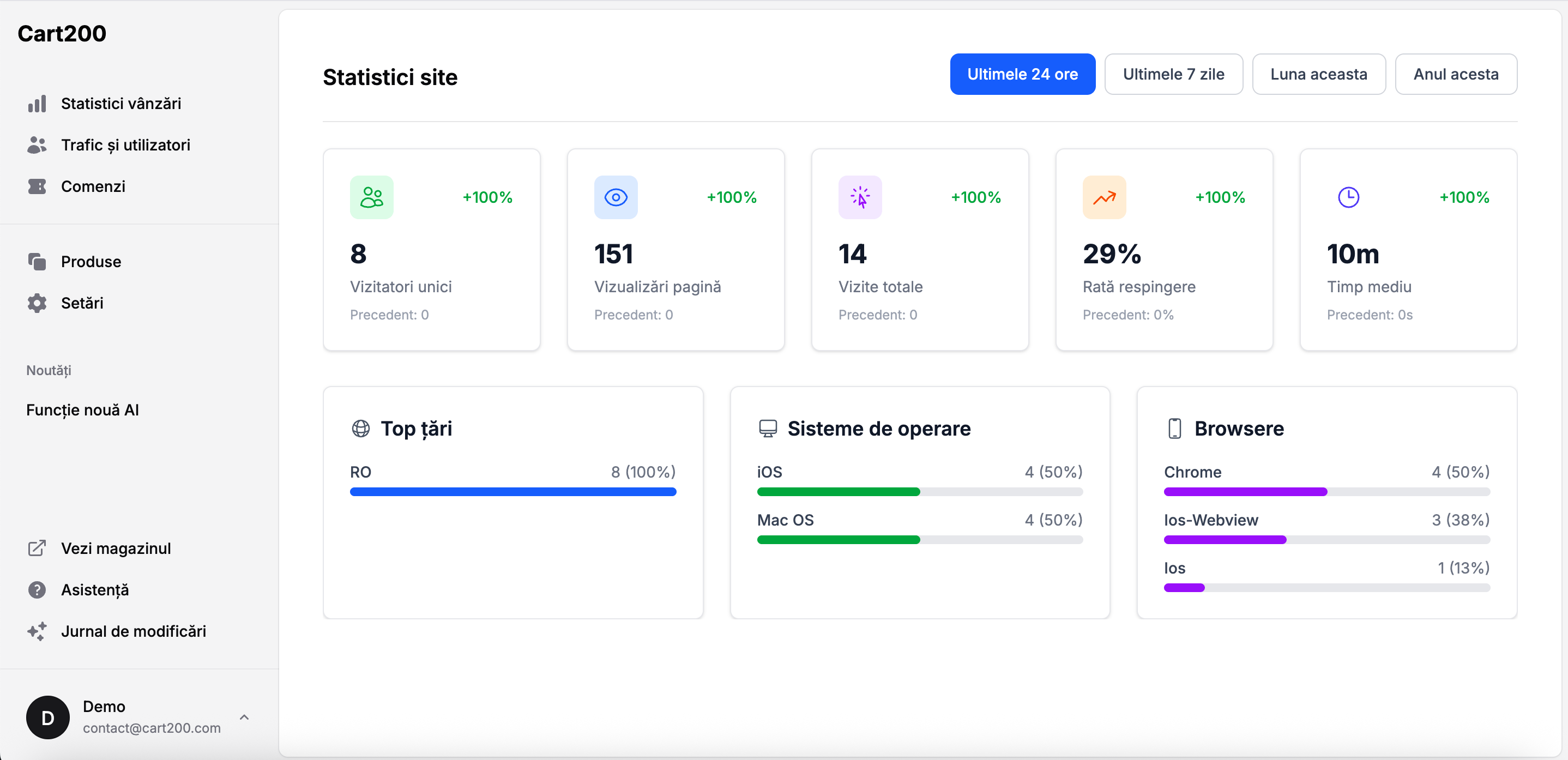 Cart200 analytics and statistics dashboard